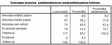 TAULUKKO 32.