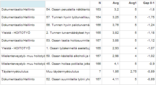 Johdolle: Päätöksenteolle tukea Miten kehityskeskustelut