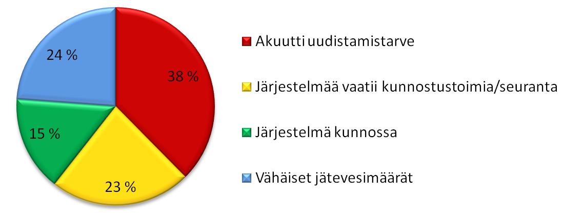 seurantaa mahdolliset uudistamistoimet eivät ole akuutteja.