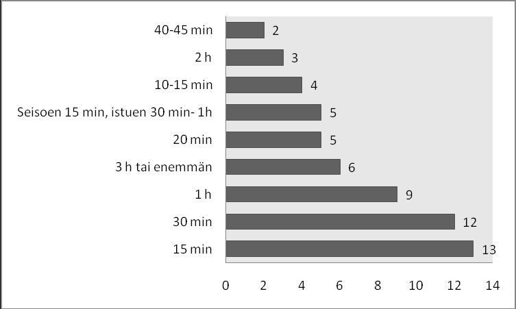 46 Jotta mielenkiintoinen sisältö saadaan välitettyä, tulee paikalle kutsuttuna olla juuri ne oikeat henkilöt sitä vastaanottamaan (tärkeät median edustajat, ostajat..) 6.3.