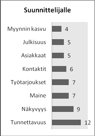 Annettujen vastausten joukosta nousi kaksi erittäin hyvin muotinäytösten merkitystä kuvaavaa vastausta: Muotinäytösten merkitys on erittäin tärkeä!