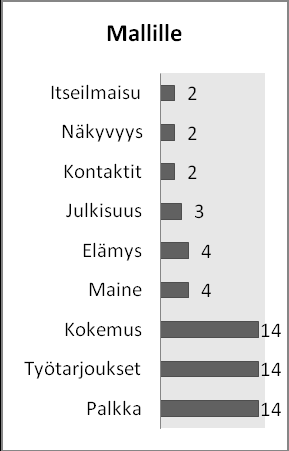 Näytöksen hyvä konseptointi takaa sen, että yritys/ suunnittelija voi kertoa oman mallistonsa tarinan.