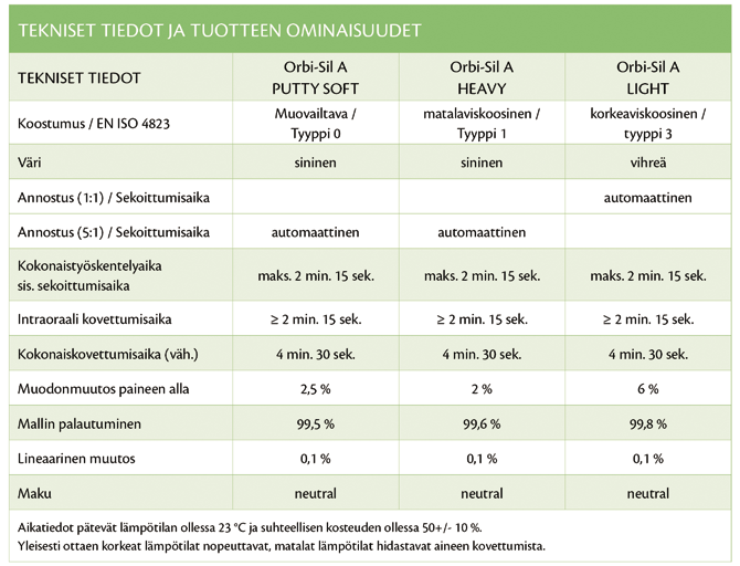 Tarkkuusjäljennösaine ampullissa sekä lusikkamateriaalit automaattiseen sekoituslaitteeseen.