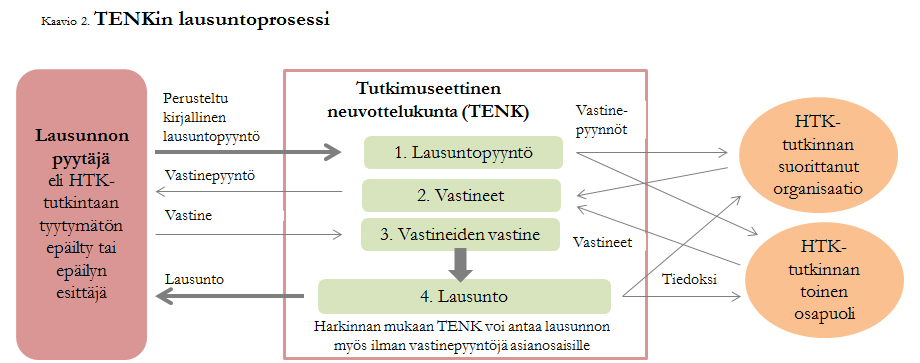 12. Asianosainen, joka on tyytymätön rehtorin päätökseen, esiselvityksessä tai tutkinnassa noudatettuihin menettelytapoihin tai loppuraportin johtopäätöksiin, voi pyytää asiasta lausuntoa
