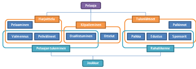 yleensä hankittu useita sponsoreita, joita tuodaan runsaasti esiin tapahtuman aikana.