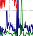 että 30 Hz taajuus olisikinn radan