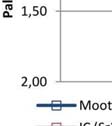 sijaitsevien ratapölkkyjen kohdalla, painuma