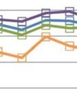 7. Kiihtyvyysantureilla mitatut ratapölkkyjen päiden jaa