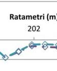 Neljän, ratametrivälillä +206 +208