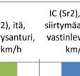 routaseurantalaitteiston