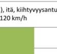 mitattiin ainoastaan yhden junan ylitys. tyksen aikana.