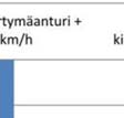 . Tässä kohteessa poikkeavaa verrattuna muihin