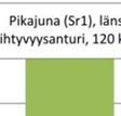 epäsäännöllistävät ratapölkyn päiden painumia. Kuvasta 7.