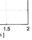 Dynaamisia kuormi- epä- tuksia aiheuttavat liikkeen, pyörä-kisko-kontaktipinnan ja radan geometrian