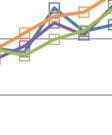 (yhtenäinen viiva, ne- on esitetty ratametrivälillä +255