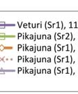 keskikohtien palau- tuvatt painumat kohteessa 9 Suoniemi