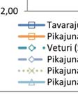 routimisella raiteen keskeltä, jolloin ratapölkkyjen