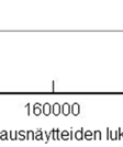 tapahtuvat luonnollisesti liikkeestä johtuen eriaikaisesti.