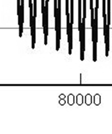 kohteessa 687+400 keskimäärin 3,299 mm ja kohteessa 689+700 keskimäärin 4,16 mm, kun