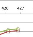 22 on esitetty vastaavassa järjestyksessä kohteiden 718+420 ja