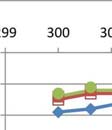 164 Kuva 7.22. Kiihtyvyysantureilla ja siirtymäantureilla mitatut ratapölkkyjen päiden palautuvat painumat kohteessa 13 Hirvineva Liminka ratakilometrillä 719+300. Kuvista 7.