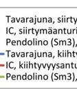 si havaitaan, että kohteessa 718+420 mitatut painumat ovat jonkin verran suurempia kuin kohteesta 719+300 mitatut painumat.