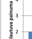 Sr2-veturin alta mita- Sr- tuista ratapölkyn päiden