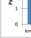 Kohteissa K 3 ja 6 tietoa vetureiden aiheuttamista