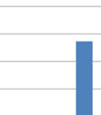 keskimääräisistä palautuvista painumista koemittauskohteissa syksyllä 2011 ja talvella