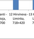 videokamerakuvaustulosten tarkasteluissa kävi ilmi, että kameralla ei ainakaan