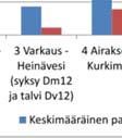 Yleisesti ku- vassaa 7.