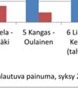 vähintään 1 mm.