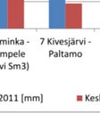 kuormitus aikaansaa ratapölkyssä 1 3 mm tysuuntaisen painuman on kaluston sallitun