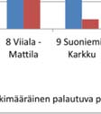 Turvepohjamailla sallitaan kuitenkin pys- kes- tysuuntaisen palautuvan painuman olevann