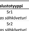 sekä käsitellään menetelmien käyttöön liittyviä rajoituksia ja huomioita.