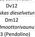 vuodenaikoina saatuja jäykkyysarvoja ja ratamoduuleja. 8.