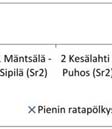 2 on esitetty vastaavassaa järjestyksessä syksyllä 2011 ja talvella 2012