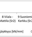 dan jäykkyys koemittauskohteissa syksyllä 2011. Kuvassa 8.