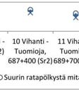 jäykkyyksiä tarkasteltaessa havaitaan niiden vaihtelevan suunnilleen