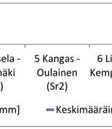 liitteessä Jäykkyystuloksia tarkasteltaessa on huomioitava, että