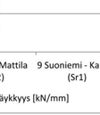 tukeutumiskuorman ja täydenn kuormituksen erotuksen sijaan. Kuvassaa 8.3 on esitetty yhtälöllää 8.