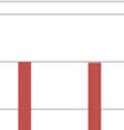 172 Tarkasteltaessa taipumamuotojen pituuksia syksyllä