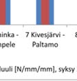 hyvinkin erisuuruiset ratamoduulit.