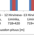 koemittauskohteissaa 1-13 syksyllä 2011. Kuvassa 8.