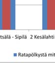 perustuvat p ratamoduulit (va- sen