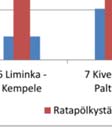 saatuihin pituuksiinn verrattuna