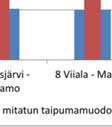 2 saa- pai- tavaan ratamoduulin arvoon