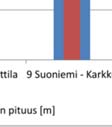 6 on esitetty vastaavassa järjestyksess