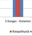 Suhteellisen vertailun v helpottami-