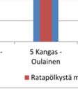 eri vuodenaikoina saatetaan saada